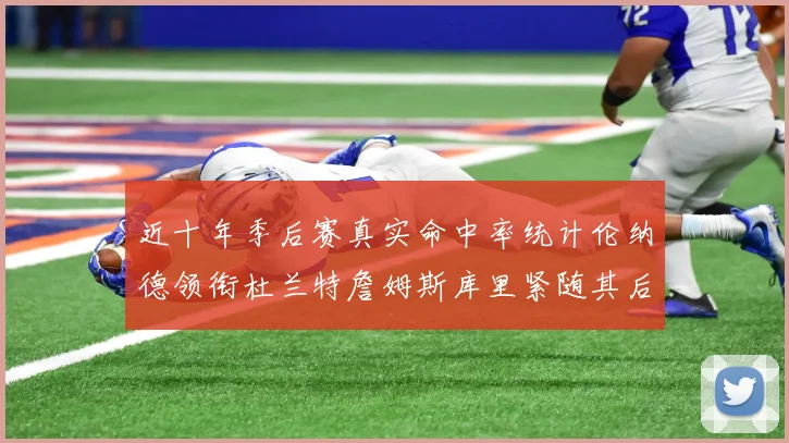近十年季后赛真实命中率统计伦纳德领衔杜兰特詹姆斯库里紧随其后